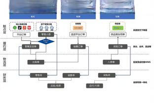 考辛斯选一阵：亚历山大、东契奇、爱德华兹、塔图姆、约基奇